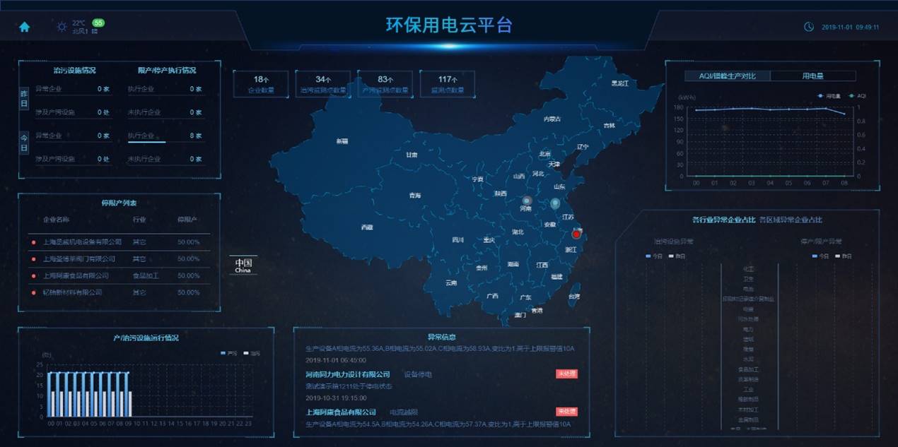 環(huán)保用電系統(tǒng)